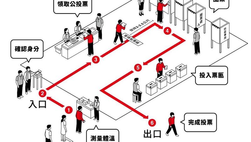 懶人包／公投倒數1天必讀　3物必帶