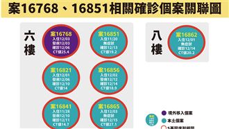 防疫旅館破口?7確診個案改列本土