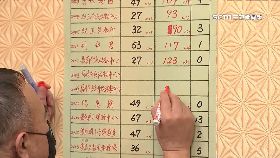 拒核四新高1900-1