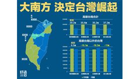四大公投,高雄好過日,關鍵,台南,高雄