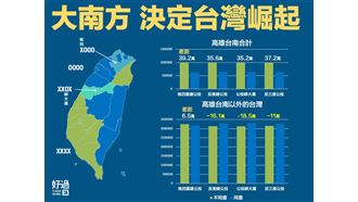 四大公投失敗　好過日：台南高雄關鍵
