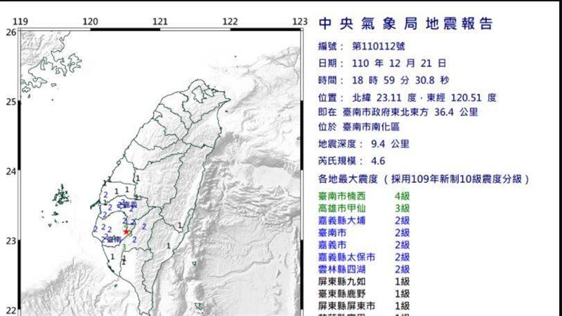 18:59地牛翻身！芮氏規模4.6