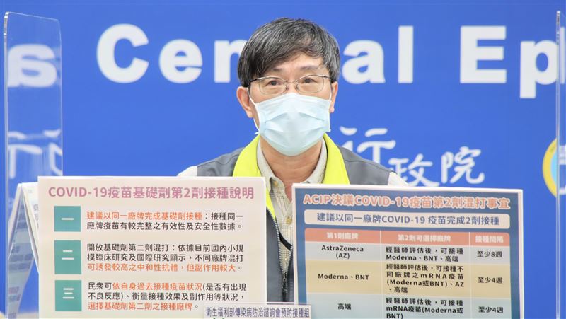 第一劑打高端　第二劑可混打mRNA