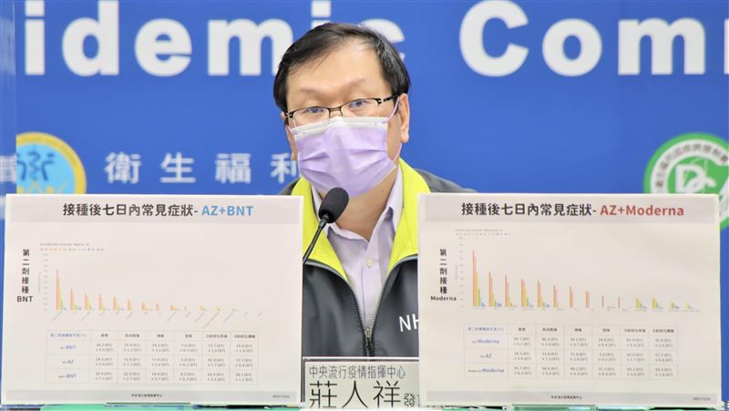 接種後7天常見症狀　4大疫苗一次看