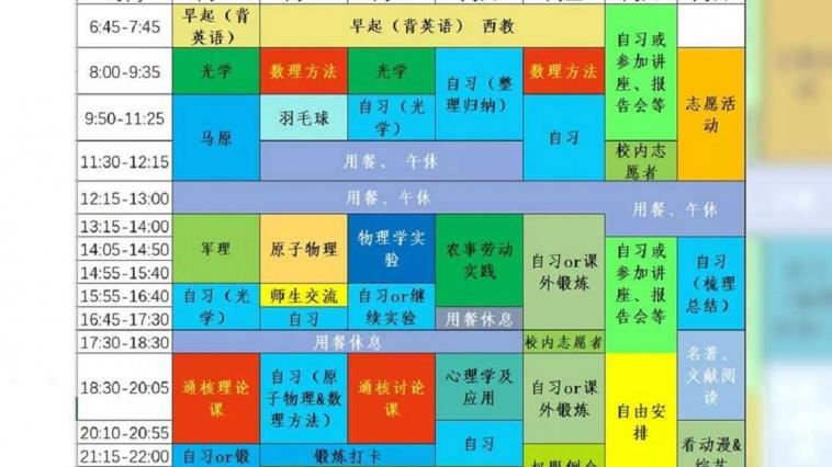 高材生「每日作息」瘋傳　網友全跪了