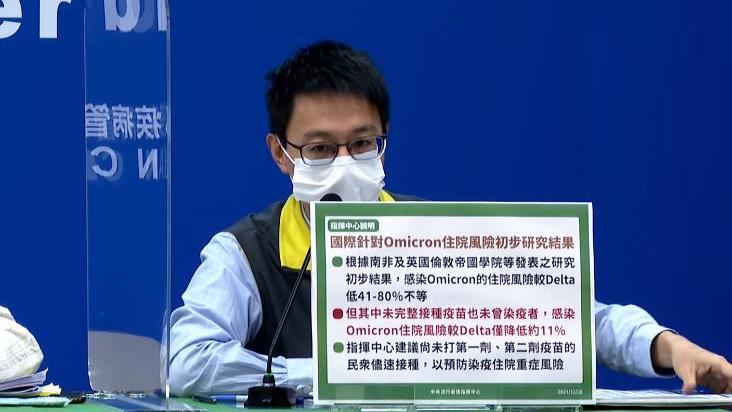 Omicron住院風險？數據出爐了