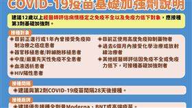 指揮中心傍晚時，更新疫苗基礎加強劑說明。（圖／指揮中心提供）