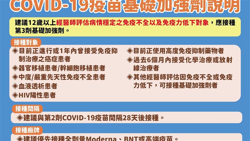 免疫不全8對象加強劑　廠牌排除AZ