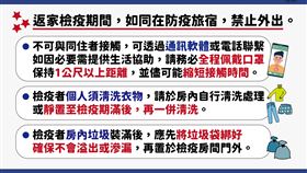 ▲返家居家檢疫注意事項（圖／指揮中心提供）