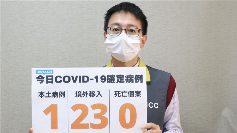 今天又有本土病例　新北男Ct值出爐