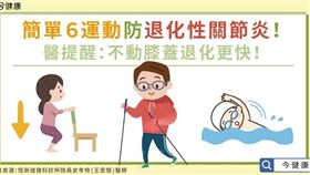 圖/今健康