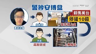 安博負責人遭通緝　徒弟開枝散葉更猖獗