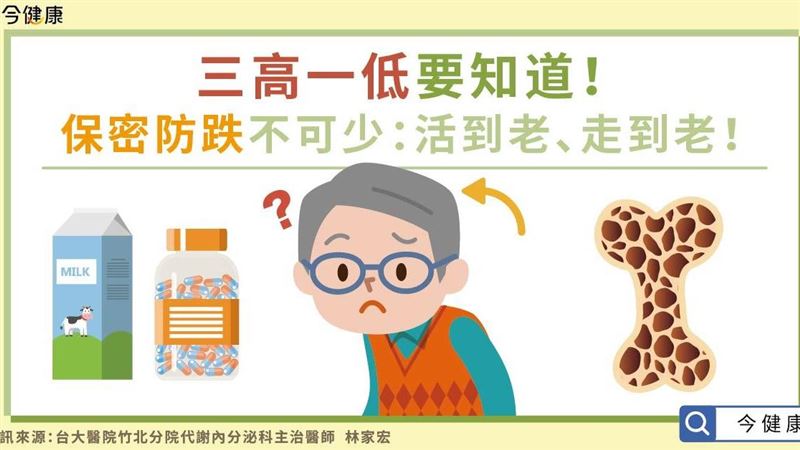 三高一低是什麼？骨密度低增骨鬆風險