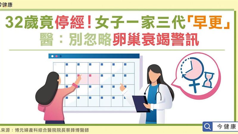 32歲竟停經！女子一家三代「早更」