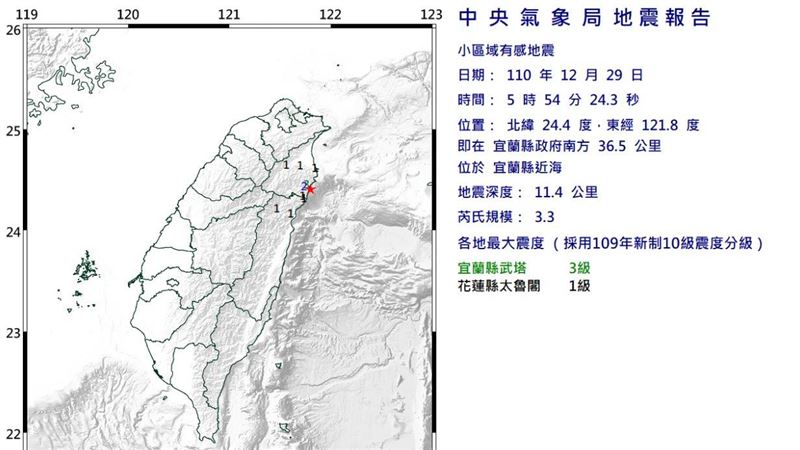 宜蘭近海規模3.3地震　震度3級
