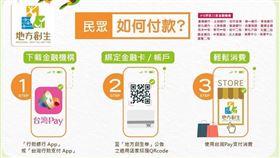 圖／國發會提供