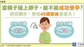 圖/今健康
