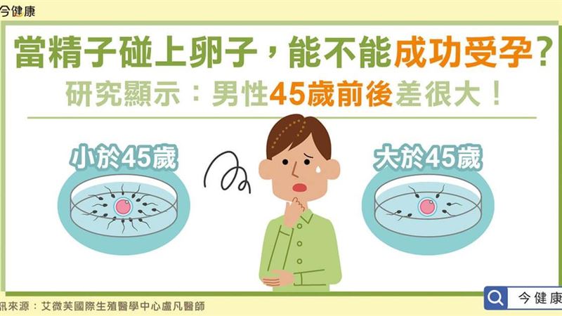 想孕趁早遠離風險因子　保存好精力