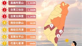 《Social Lab社群實驗室》透過《OpView社群口碑資料庫》追蹤近一年內的「元旦」話題的網路聲量表現。（圖／社群實驗室提供）

