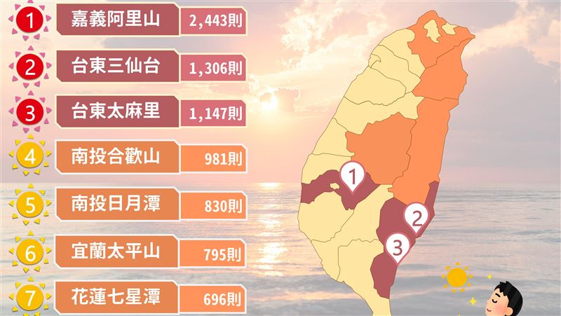元旦要熱血過！網熱議地點行程一次看