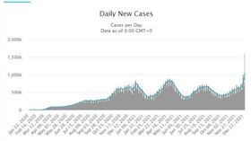 ▲全球確診（上圖）及死亡（下圖）人數趨勢。（圖／翻攝自Worldometers）