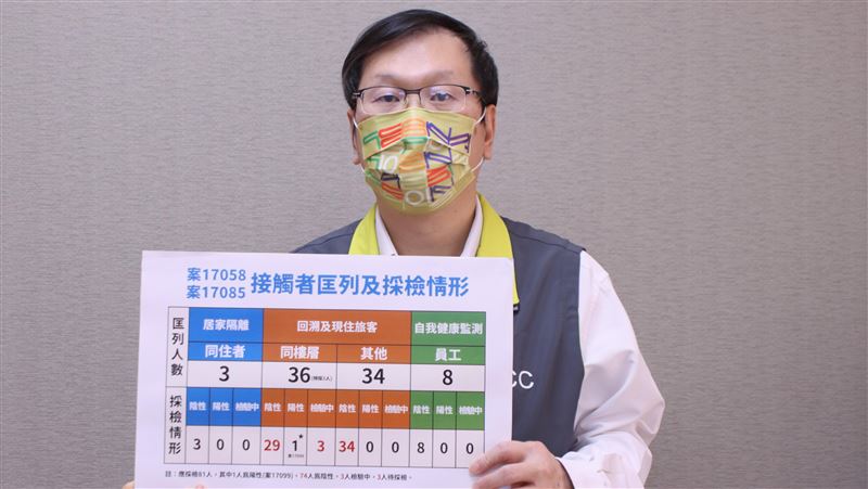 驚！北市旅館3人皆染Omicron