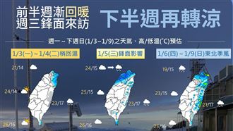 明天上班啦！一圖看懂收假一週天氣