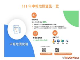 2022年申報地價期間自2022年1月2日至2月7日，歡迎運用多元管道申報（圖／資料照）