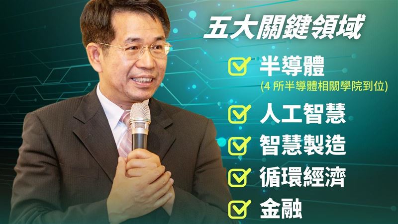 半導體夯！台清交成4名校設創新學院