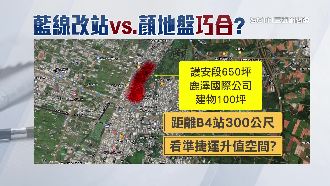 中捷藍線改站　經顏寬恒650坪土地