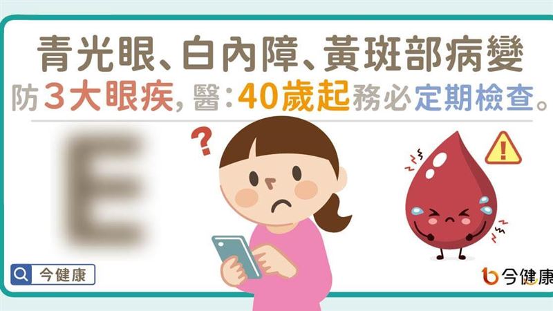 有哪些風險？　醫教６觀念防３大眼疾