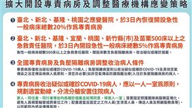 指揮中心擴大開設專責病房及調整醫療機構應變策略。（圖／指揮中心提供）