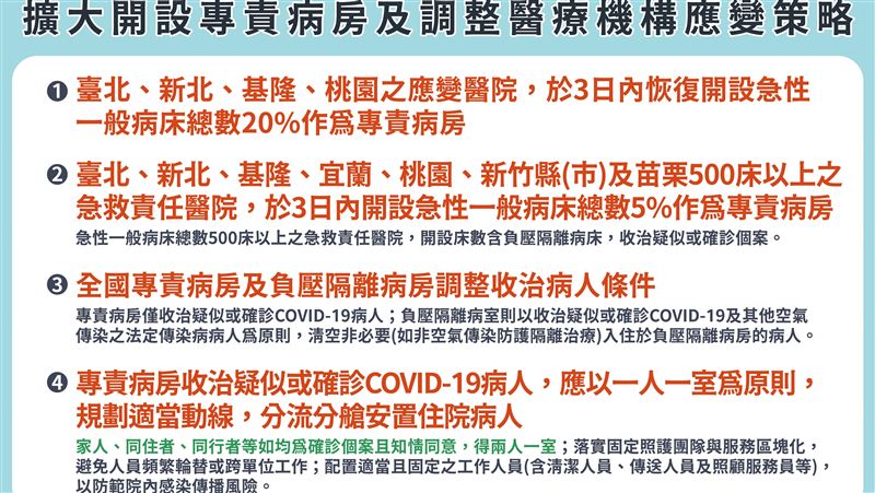 桃機案擴大！4縣市即起設專責病房
