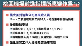 桃園前進指揮所作為。（圖／指揮中心提供）