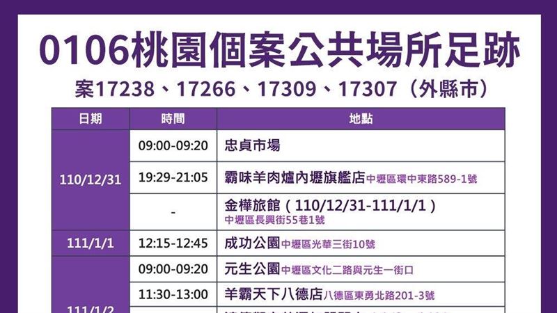 新／最新足跡曝！2清潔員去賣場公園