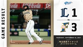 ▲前火腿洋砲Ronny Rodriguez。（圖／翻攝自火腿推特）