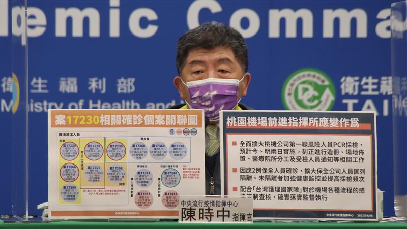 桃機疫情擴大　阿中指這些動作不OK