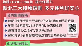 新北三大接種規劃。（圖／新北市衛生局提供）