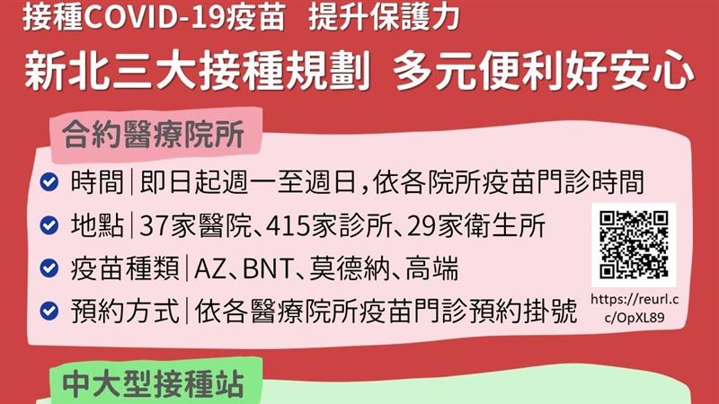 不斷更新／各縣市如何預約疫苗一次看