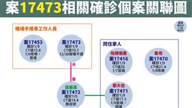 ▲11例本土個案、49例境外移入。（圖／指揮中心提供）


