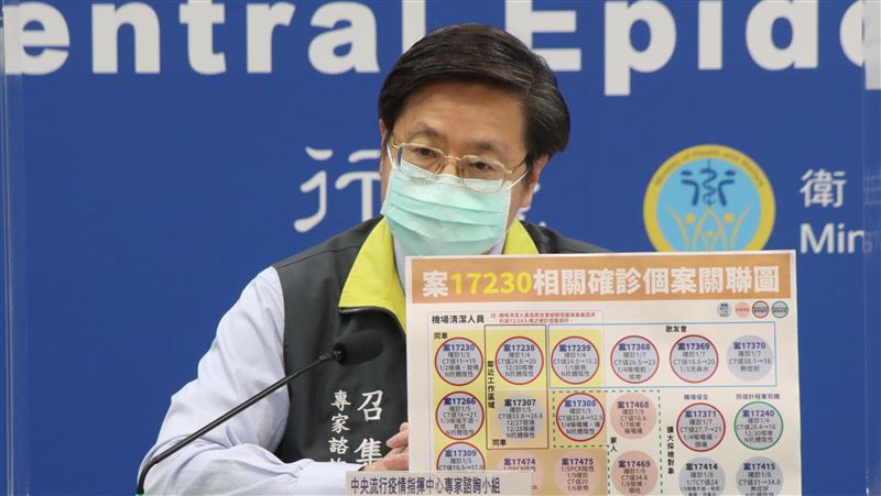 桃機群聚升級　張上淳：至少傳3波了