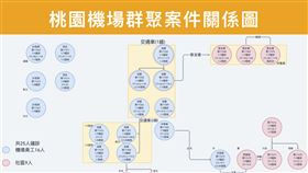 桃園,確診,足跡（圖／桃園市政府提供）