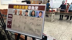 中二選區,章魚哥哩,洛泉里(圖/翻攝畫面)