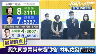 新／中二補選開票　顏寬恒宣布敗選