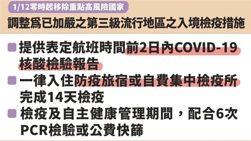 入境加嚴！十國來台自費集檢所14天