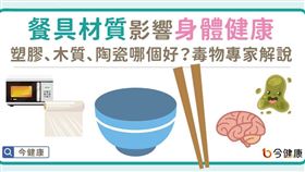 圖/今健康
