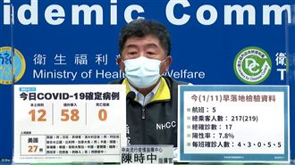 都染Omicron！女保全定序出爐