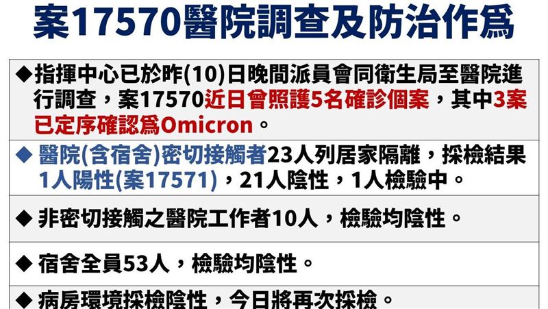 染疫護理師照顧3案皆Omicron
