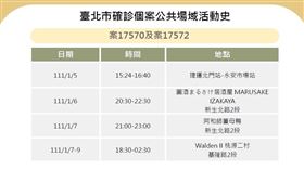 確診足跡。（圖／指揮中心提供）