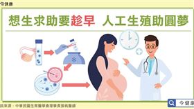圖／今健康